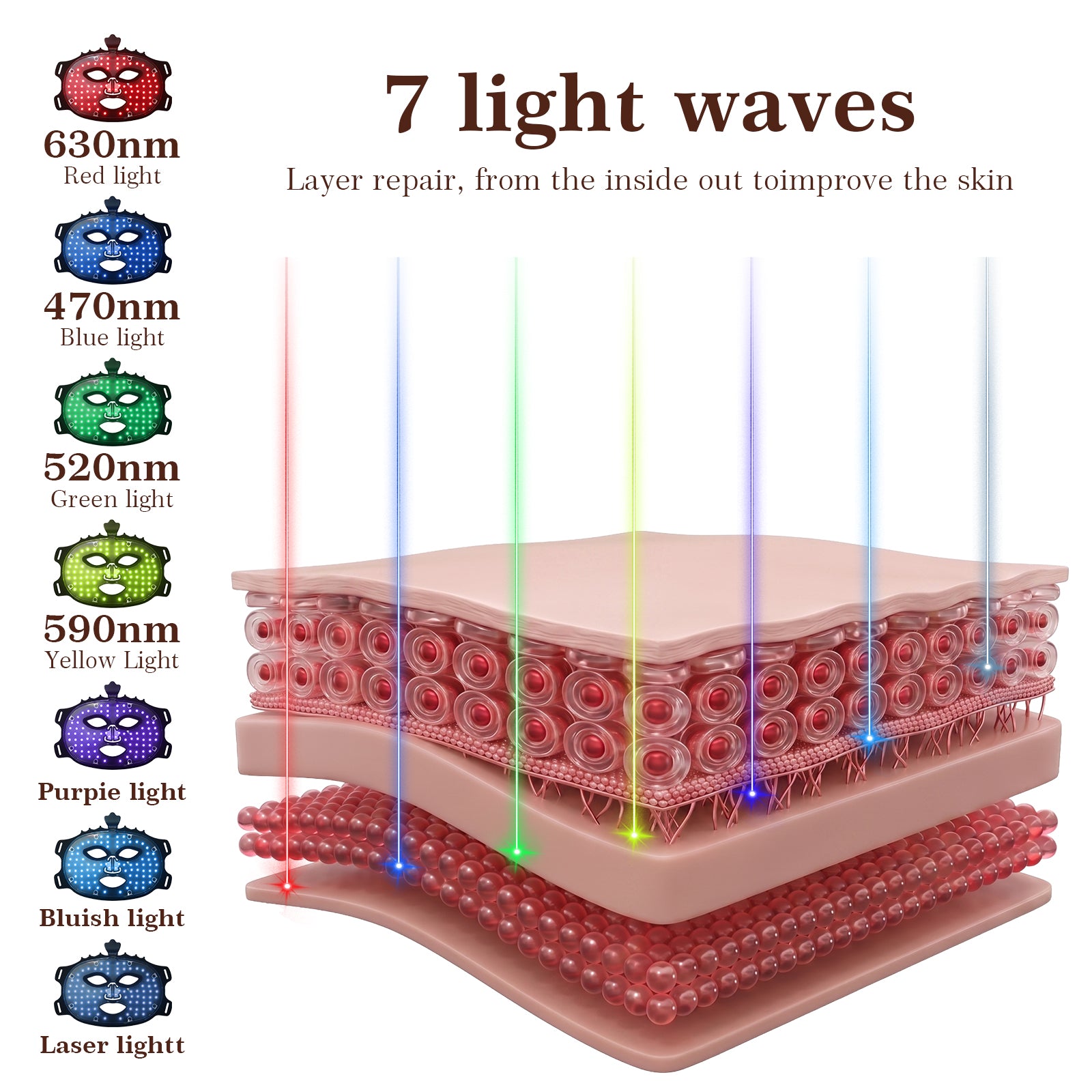 7 light spectrum